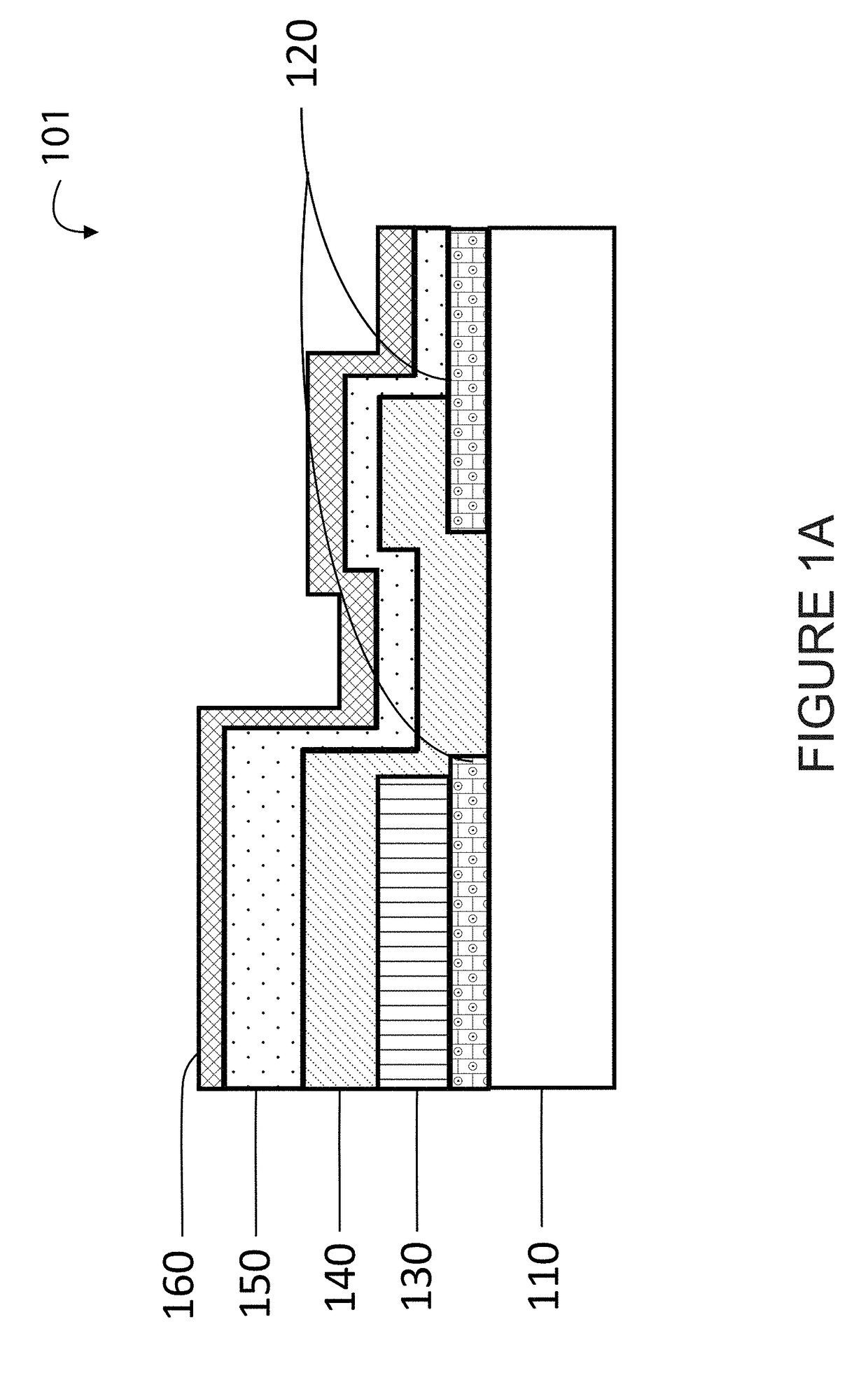 Multiple active and inter layers in a solid-state device