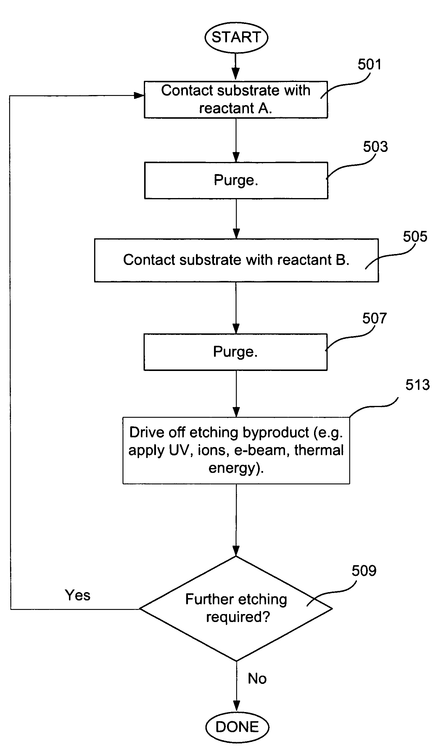 Adsorption based material removal process