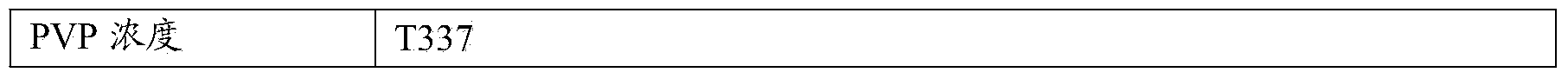 Rapid-reproduction method for apple rootstocks T337