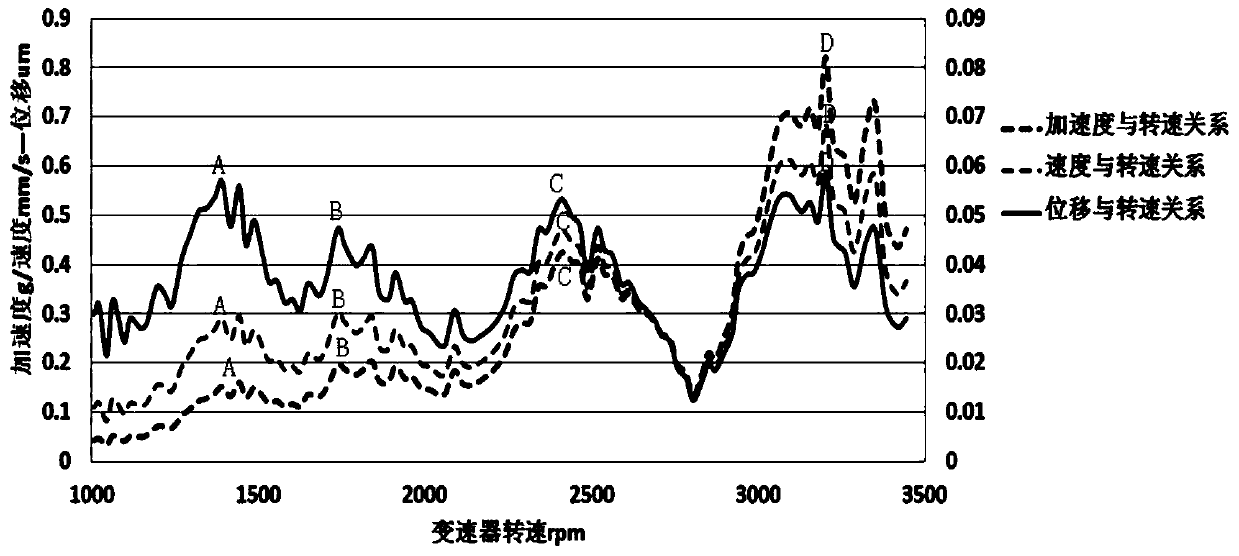 A method for off-line detection of transmission whistling nvh performance