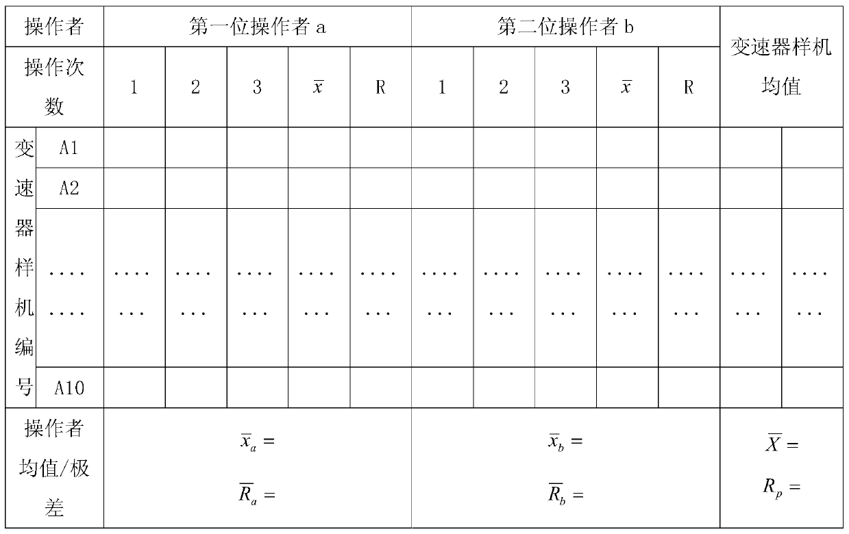 A method for off-line detection of transmission whistling nvh performance