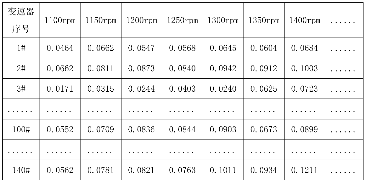 A method for off-line detection of transmission whistling nvh performance