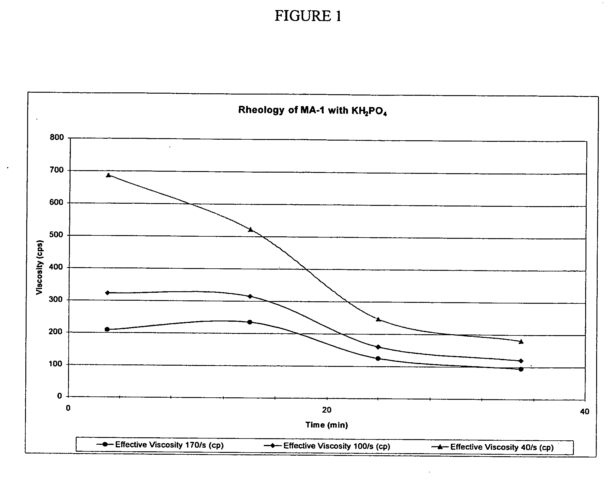 Well service fluid and method of making and using the same