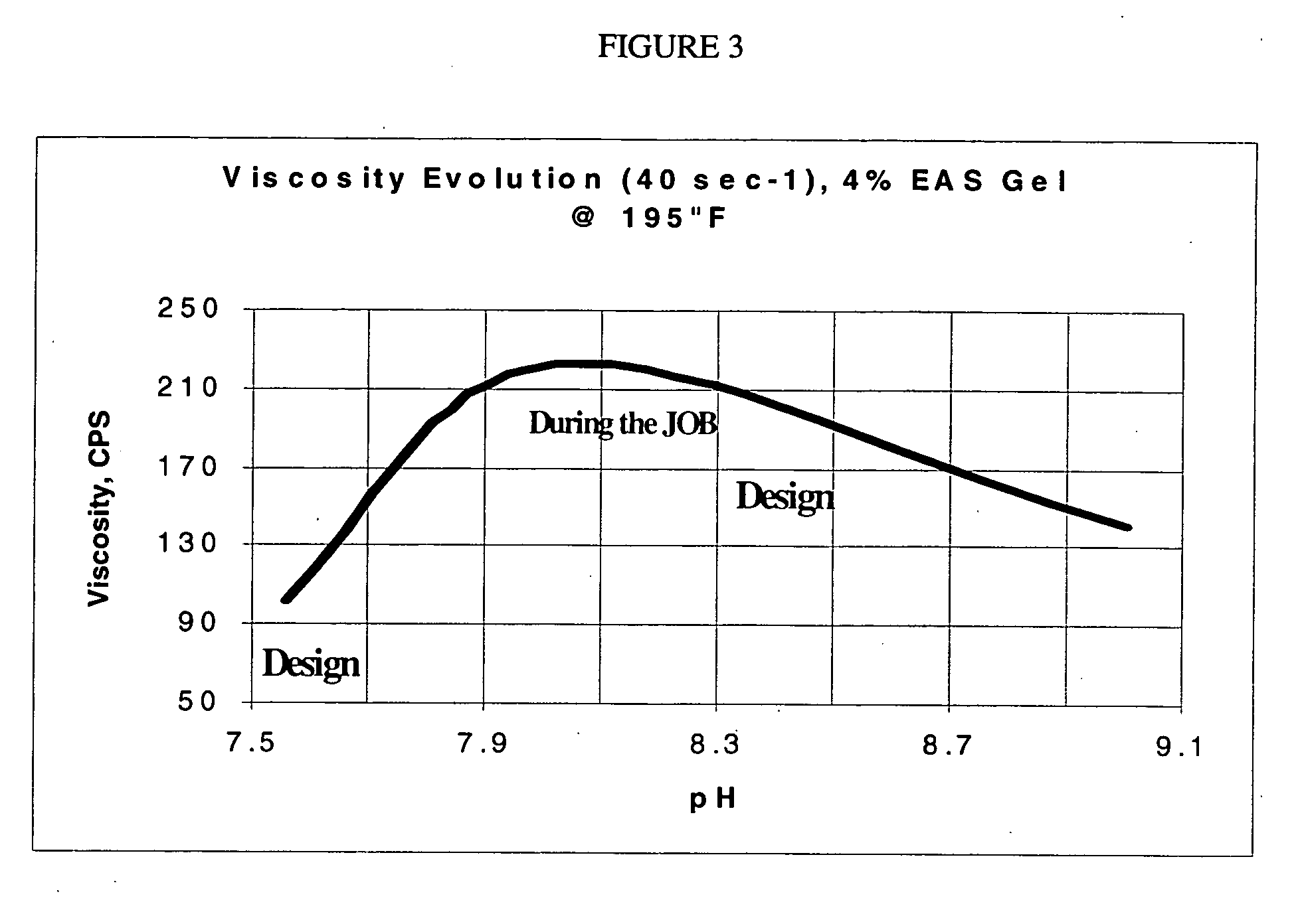 Well service fluid and method of making and using the same