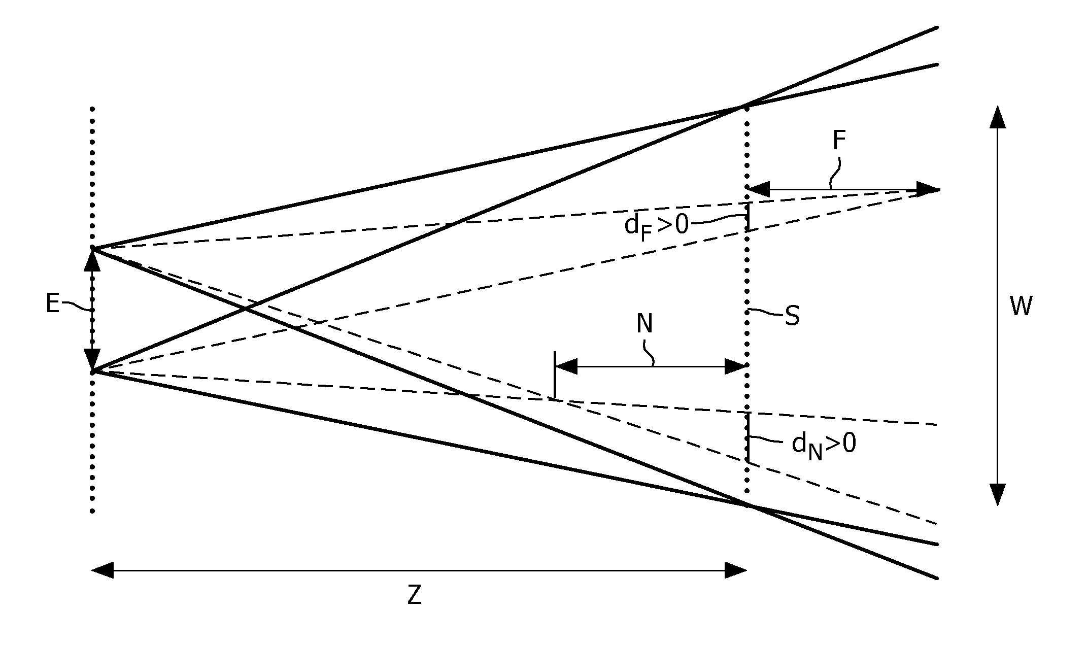 Combining 3D video and auxiliary data