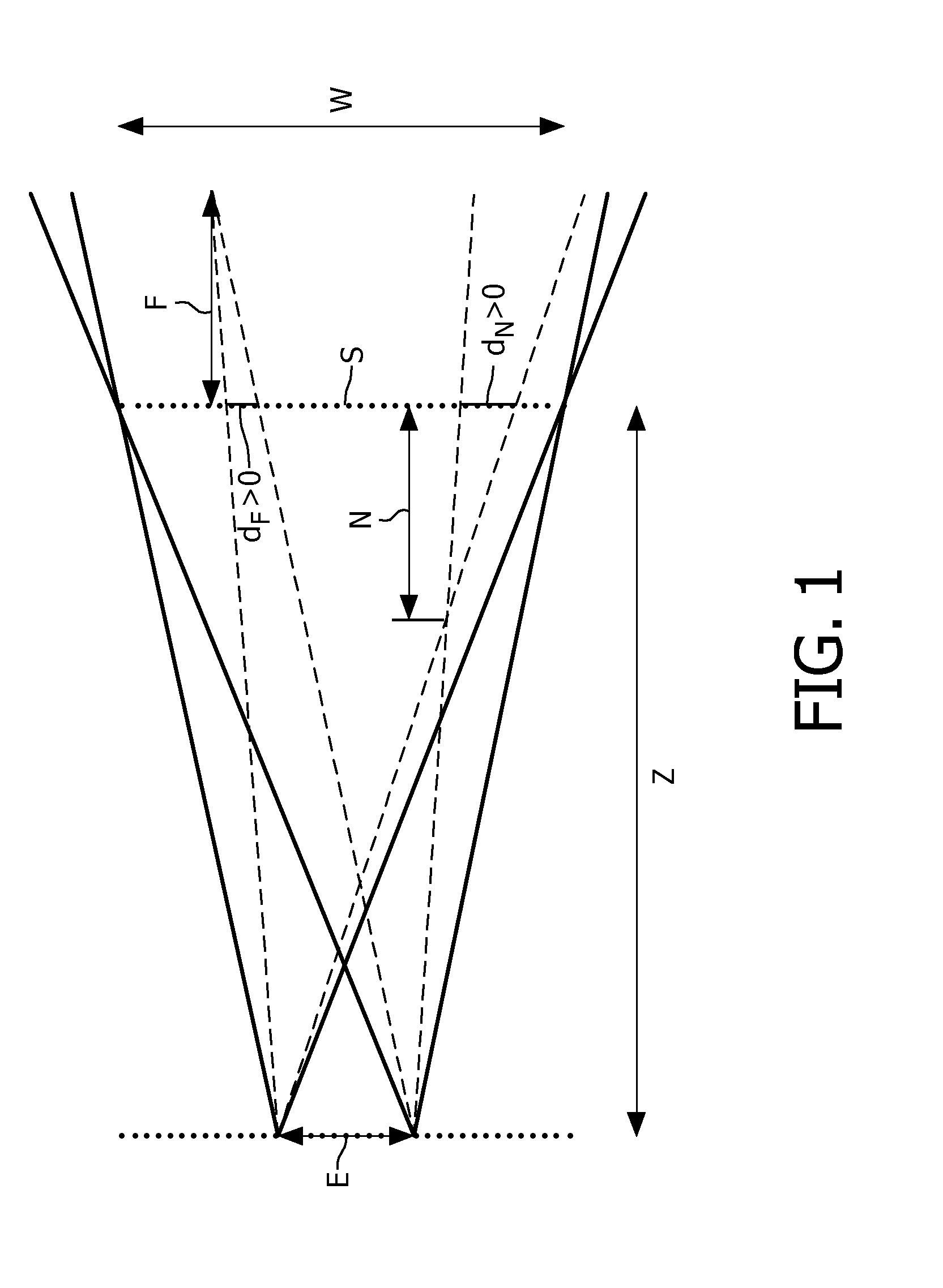 Combining 3D video and auxiliary data