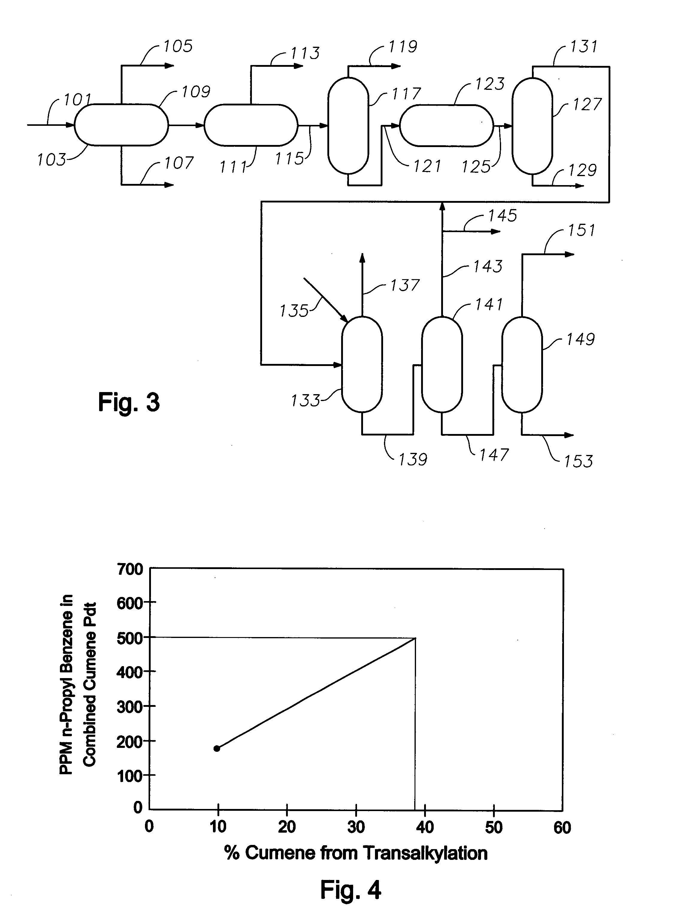 Production of high purity cumene from non-extracted feed and hydrocarbon composition useful therein