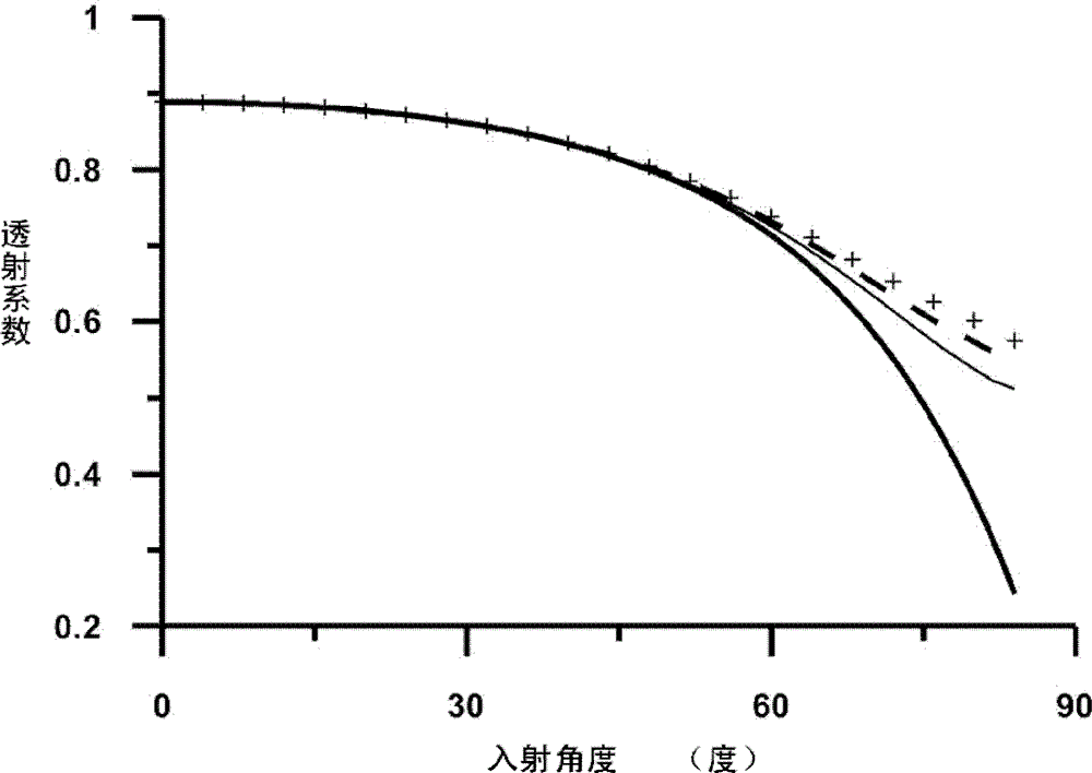 Seismic migration method for coupled transmission coefficient