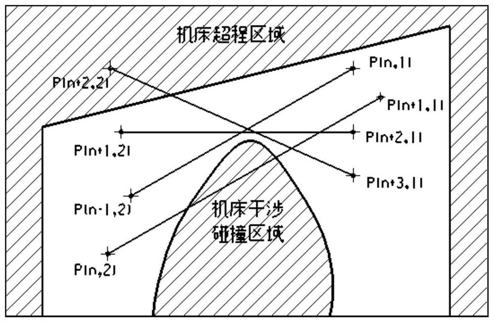 A method to actively prevent interference collisions between alternate tool paths in digital manufacturing operations