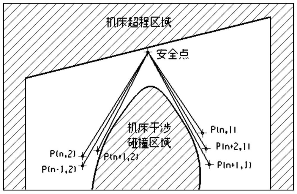 A method to actively prevent interference collisions between alternate tool paths in digital manufacturing operations