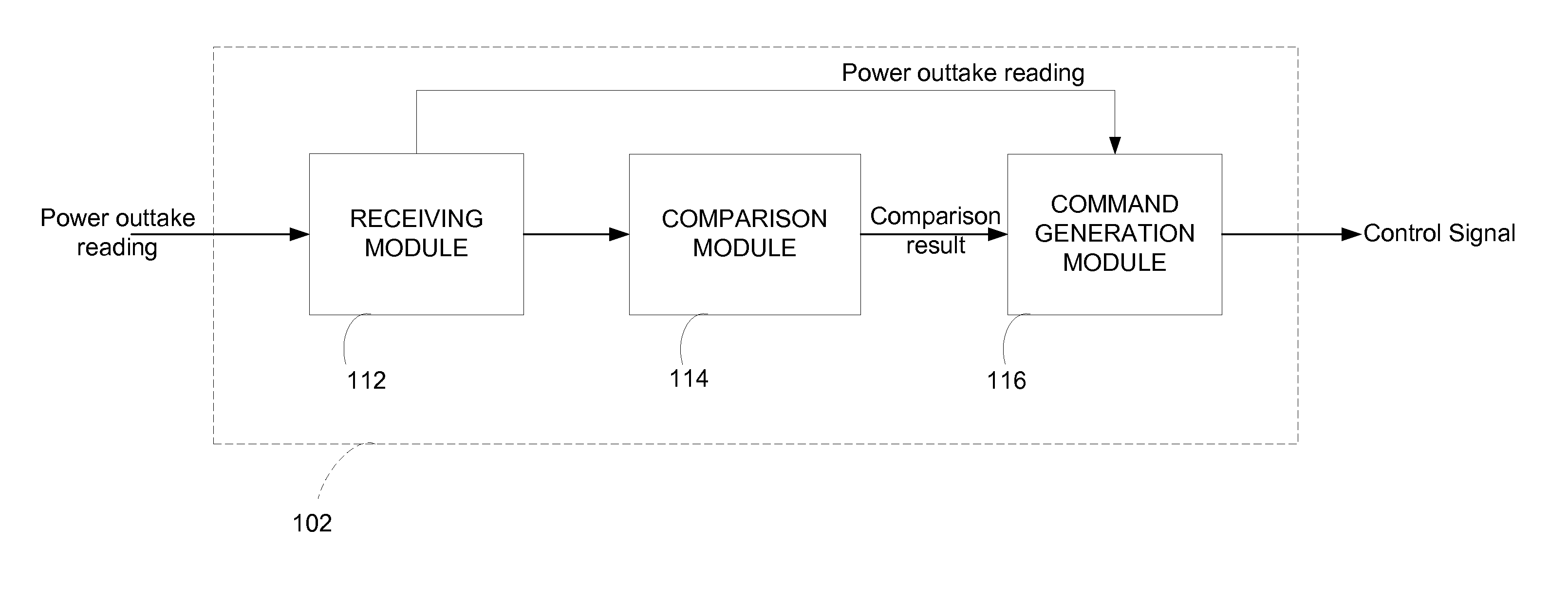 Aircraft power outtake management