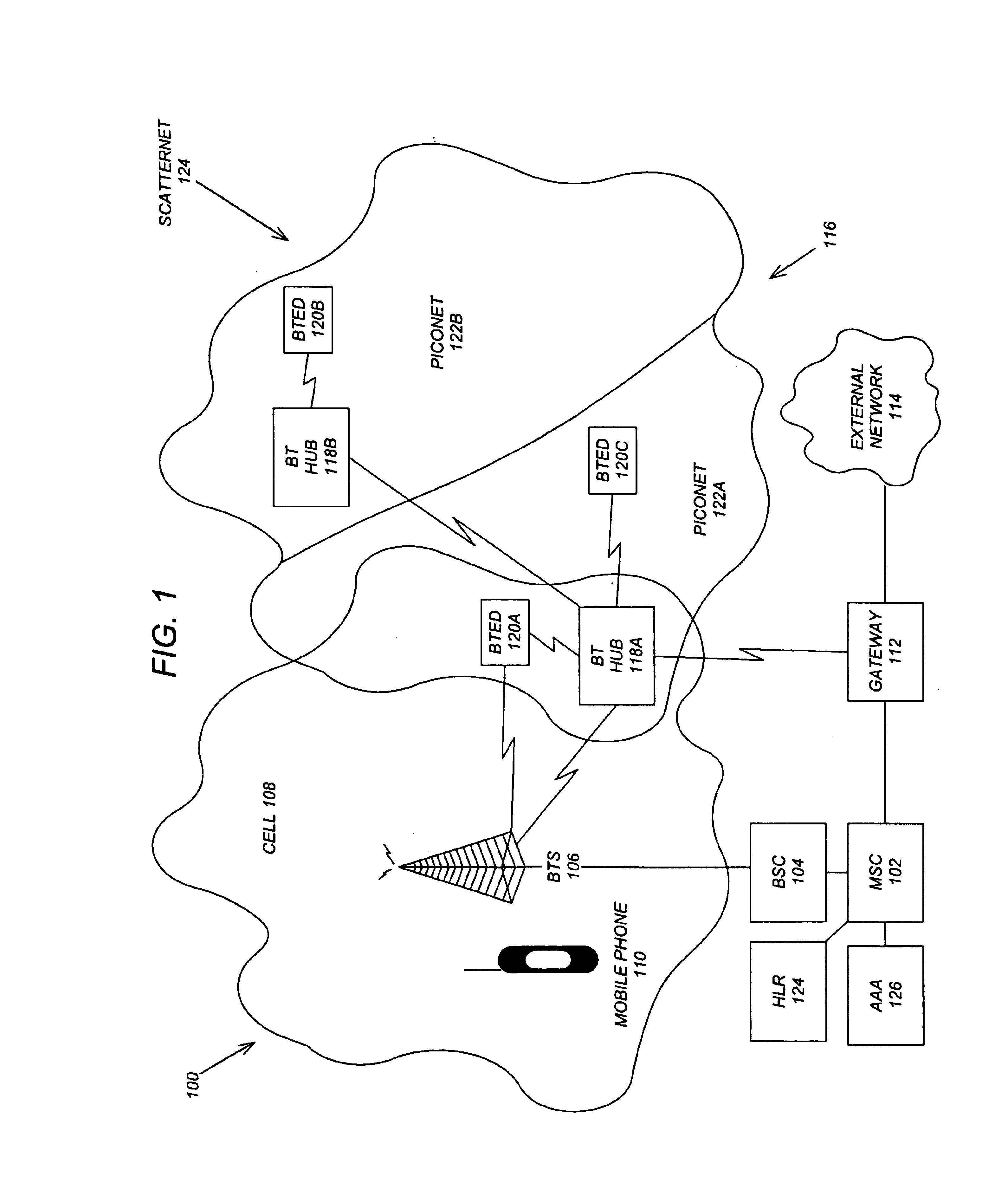 Integrating wireless local loop networks with cellular networks