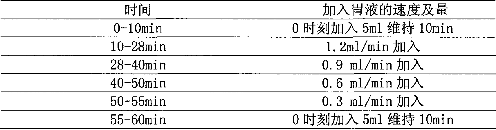 In vitro method for thoroughly evaluating protein biomass amount in babies' formula milk powder