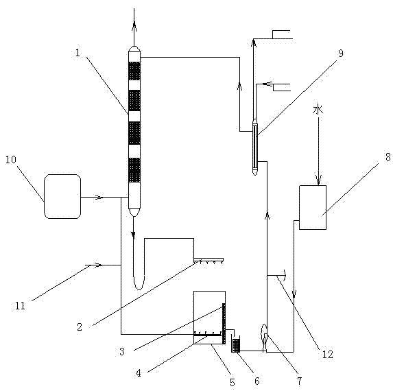 Preparation method and device for producing calcium nitrate liquor by nitrification gas