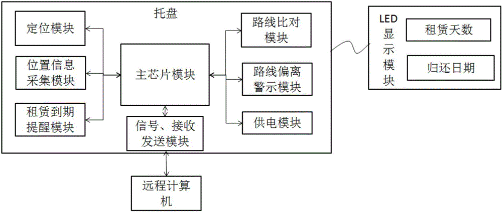 Leasable and recyclable logistics transport pallet