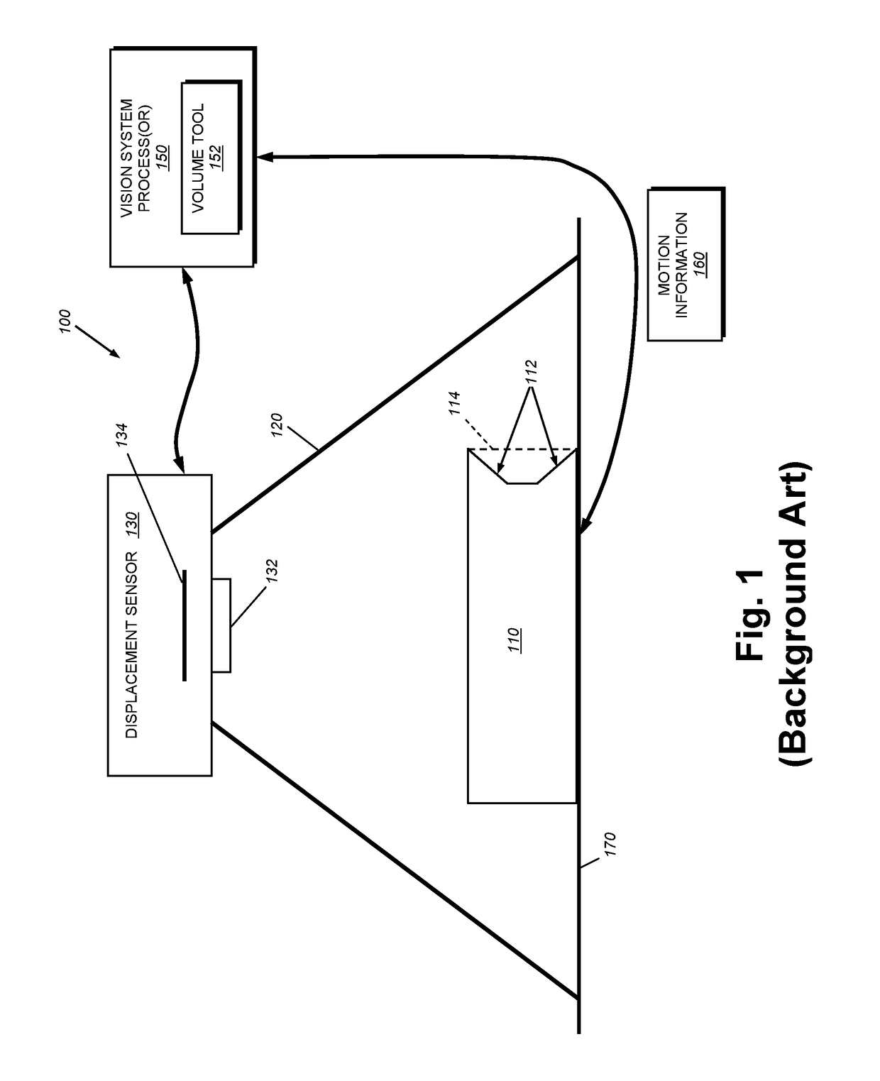 System and method for determination of object volume with multiple three-dimensional sensors