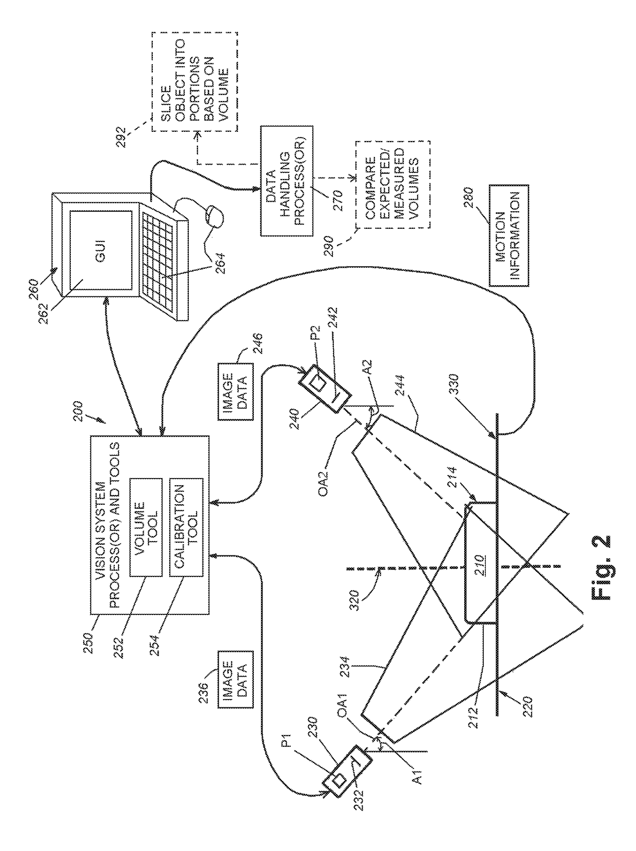 System and method for determination of object volume with multiple three-dimensional sensors