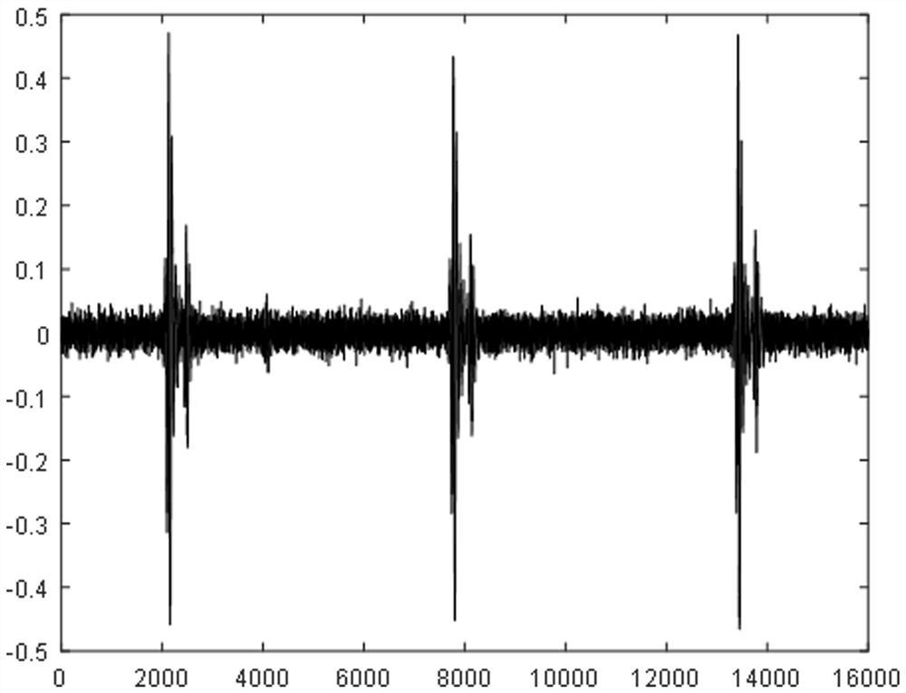 Fetal heart rate calculation method and wearable heart and lung sound wireless monitoring system