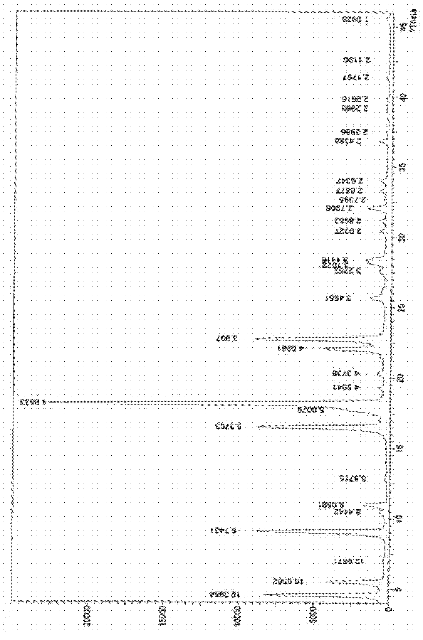 Crystal form of oxalate of dipeptidyl peptidase inhibitor and preparation method and application thereof