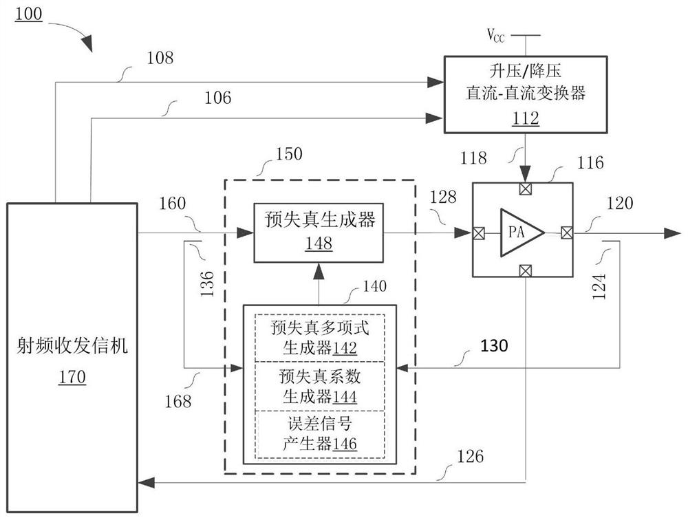 System and method for adjusting multi-level power supply voltage of power amplifier based on transmitter branch gain setting