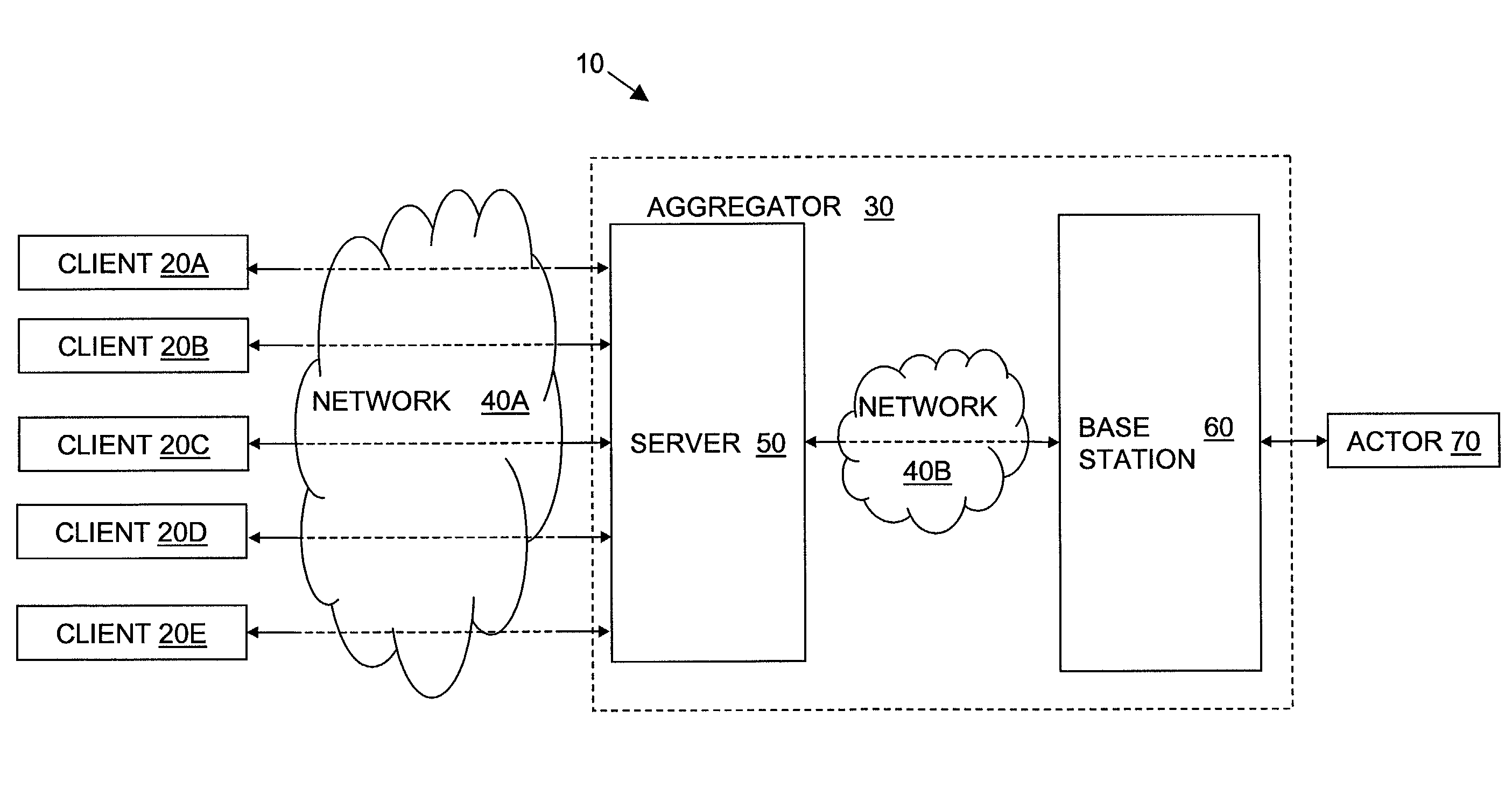 Remote collaborative control and direction