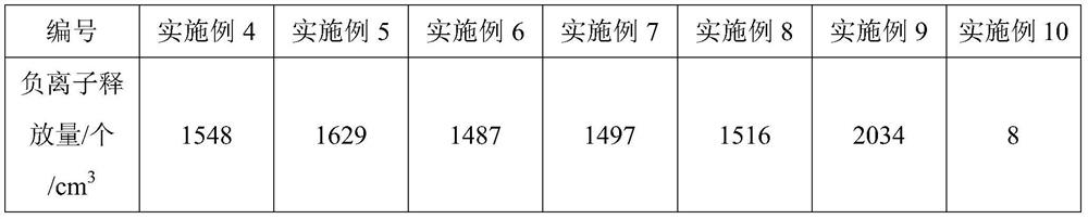 High-tear-resistance PLA-PBAT composite degradable resin as well as preparation method and application thereof