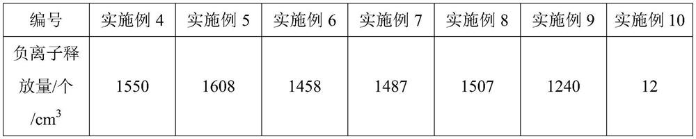 High-tear-resistance PLA-PBAT composite degradable resin as well as preparation method and application thereof