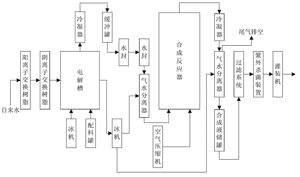 A method and equipment for producing ultra-light water from light water