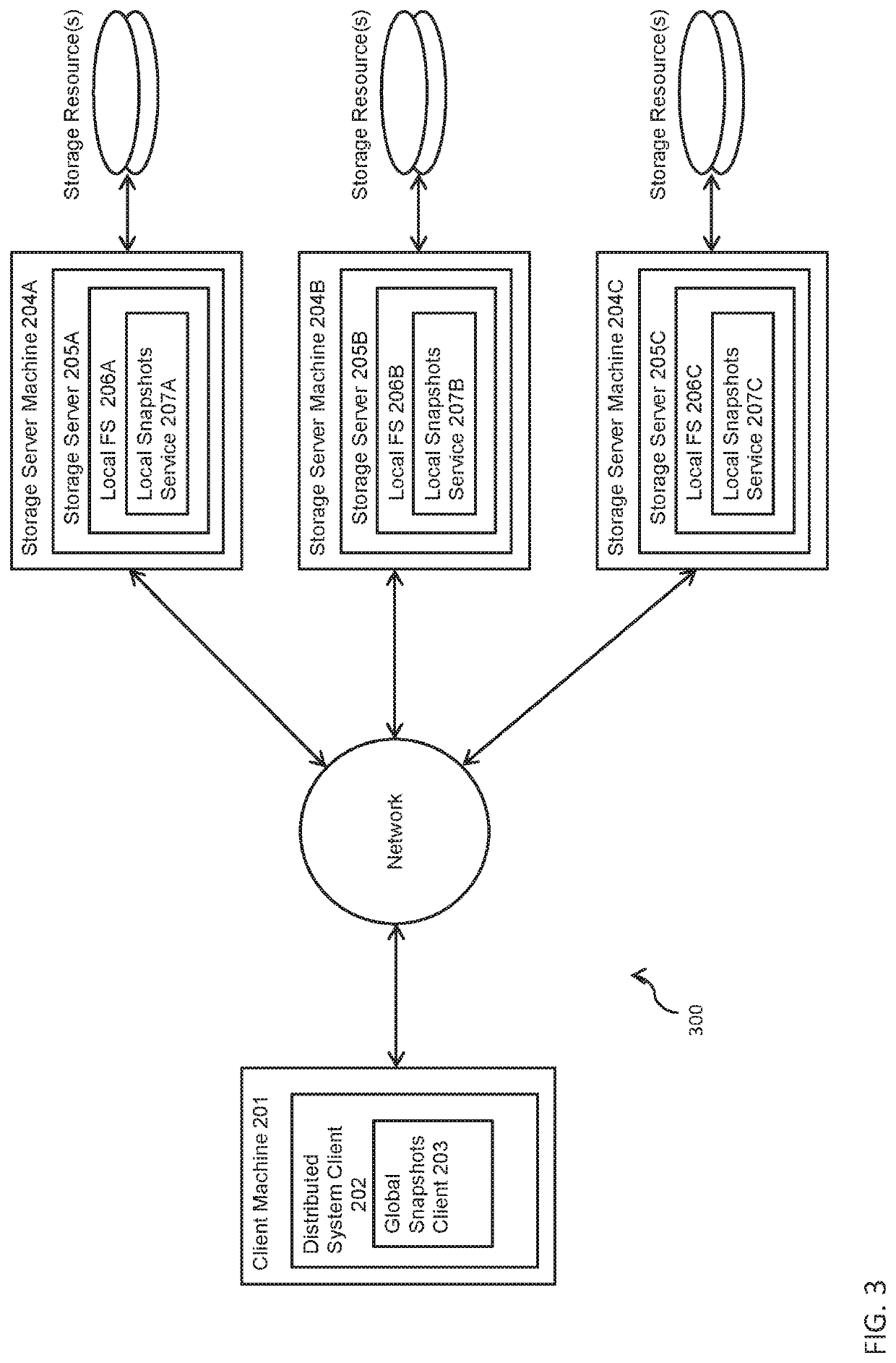 Method and system for global snapshots of distributed storage