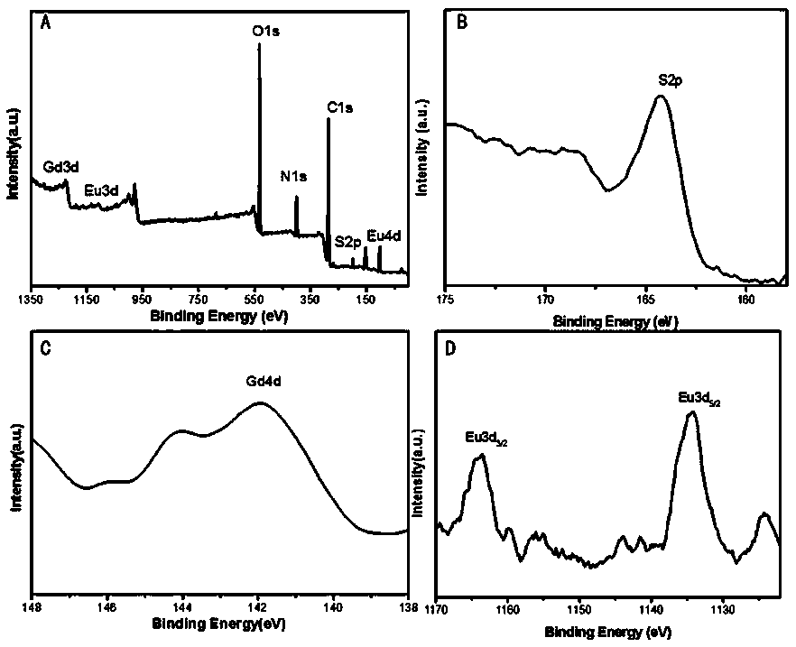 Nanodiamond-based drug carrier, drug complex, preparation method and application thereof