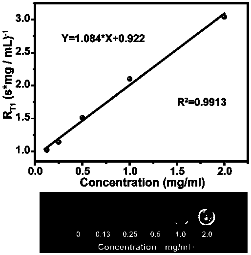 Nanodiamond-based drug carrier, drug complex, preparation method and application thereof