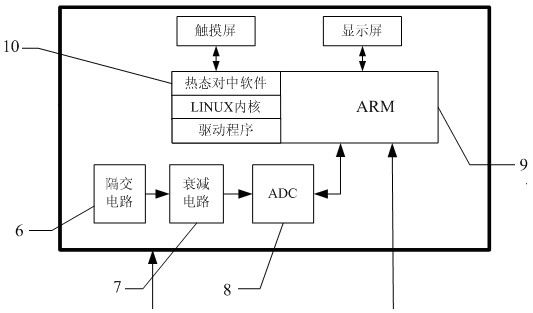 Shafting hot alignment device and shafting hot alignment method