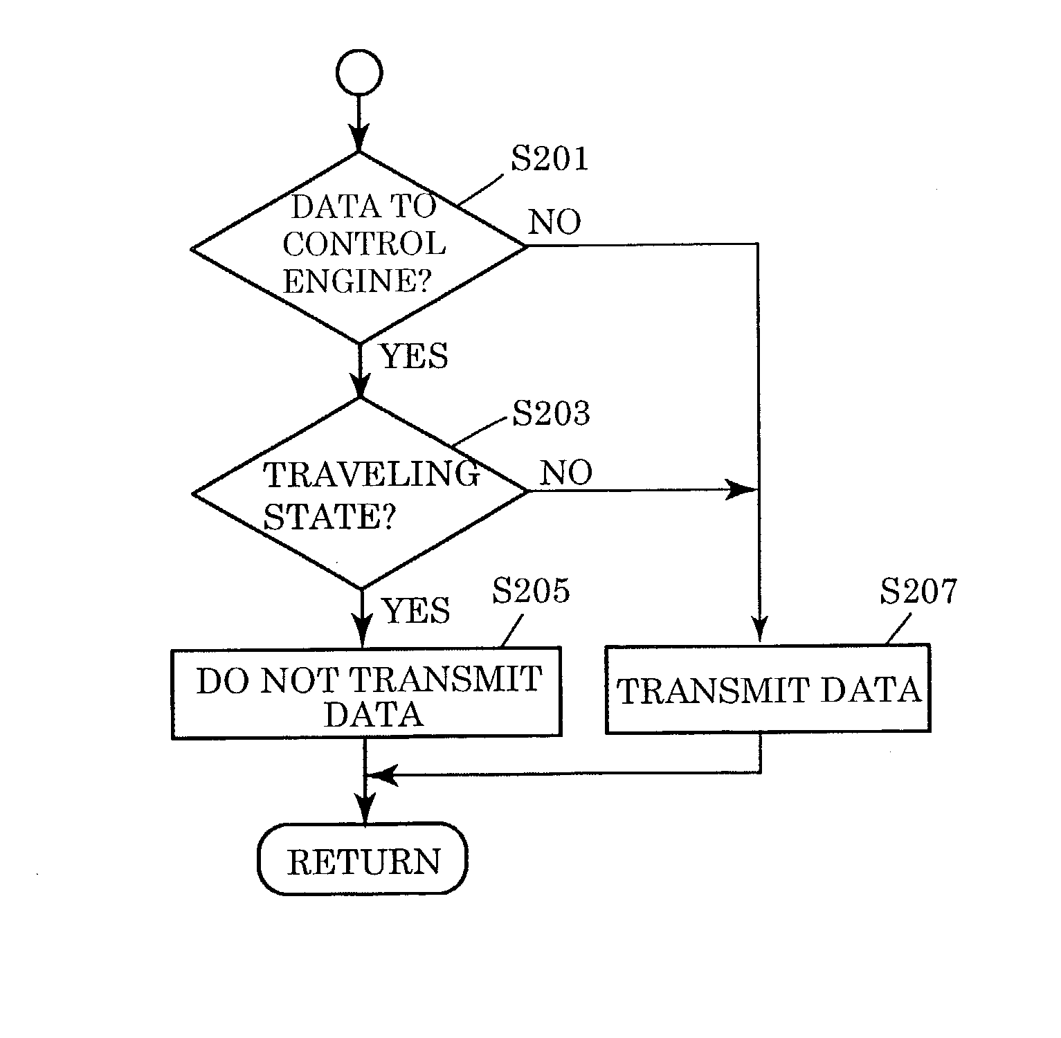 On-vehicle gateway