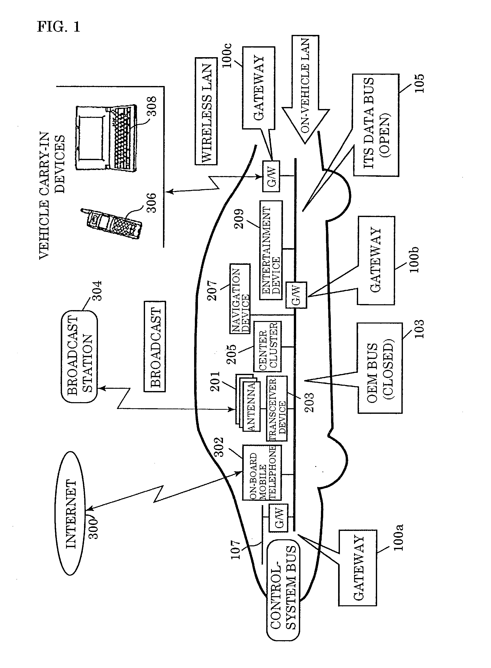 On-vehicle gateway