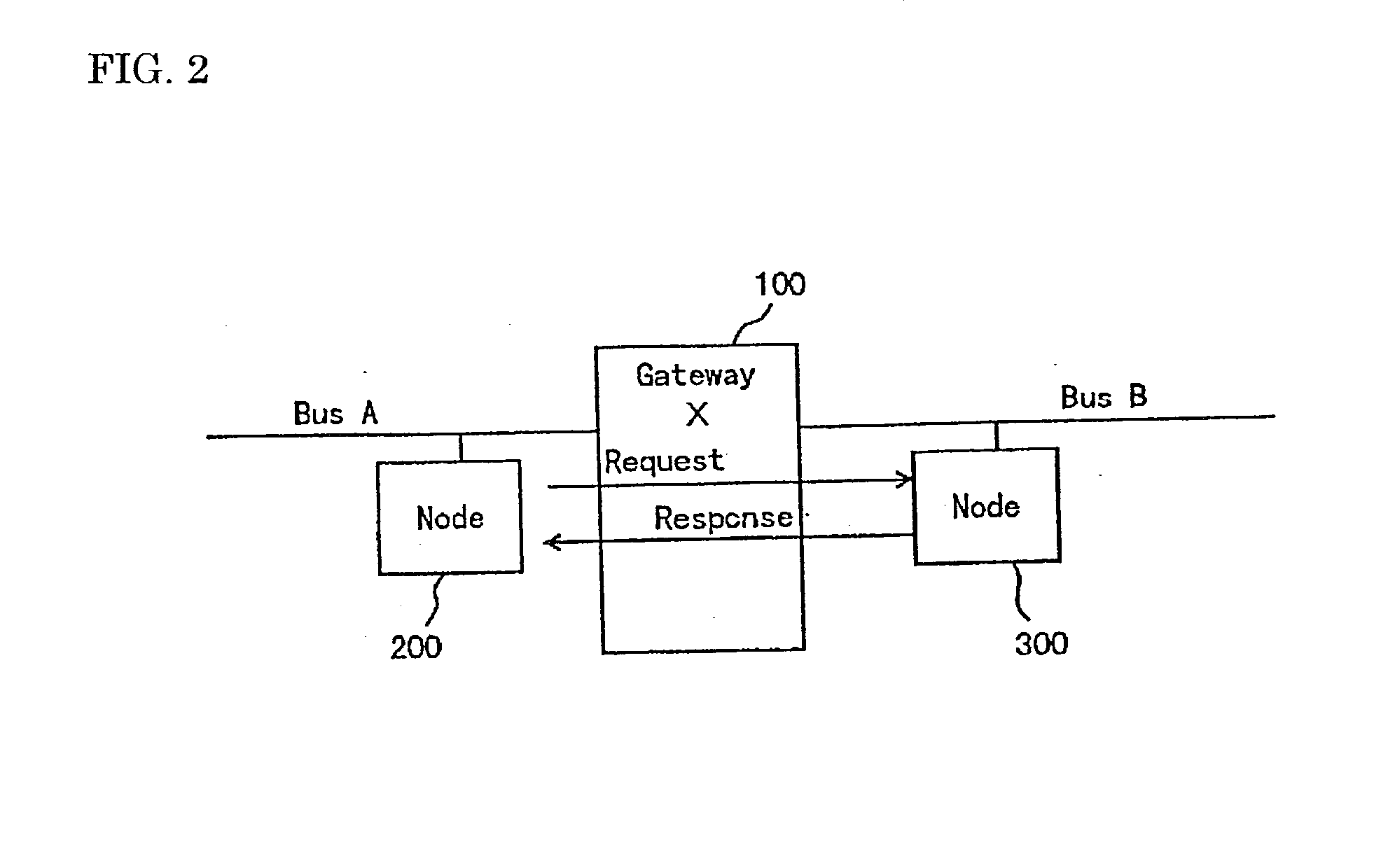 On-vehicle gateway