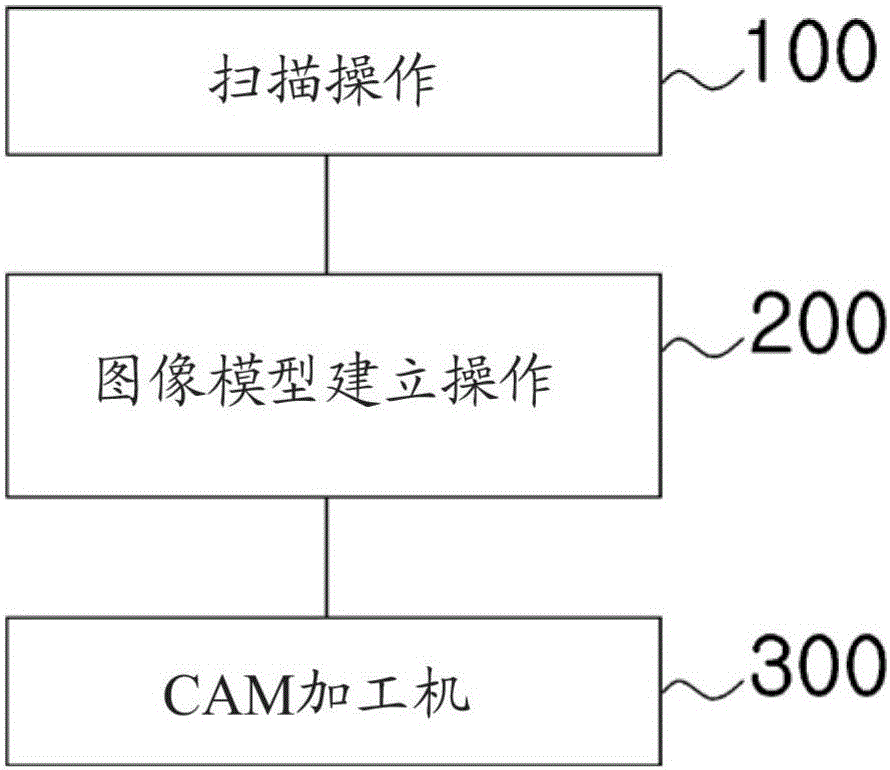 Method for manufacturing dental model