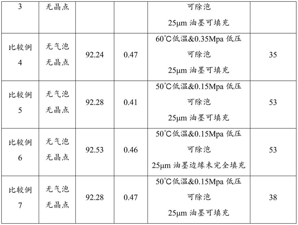 UV (ultraviolet) solvent-free OCA (optical clear adhesive) with high adhesion as well as preparation method and application of UV solvent-free OCA