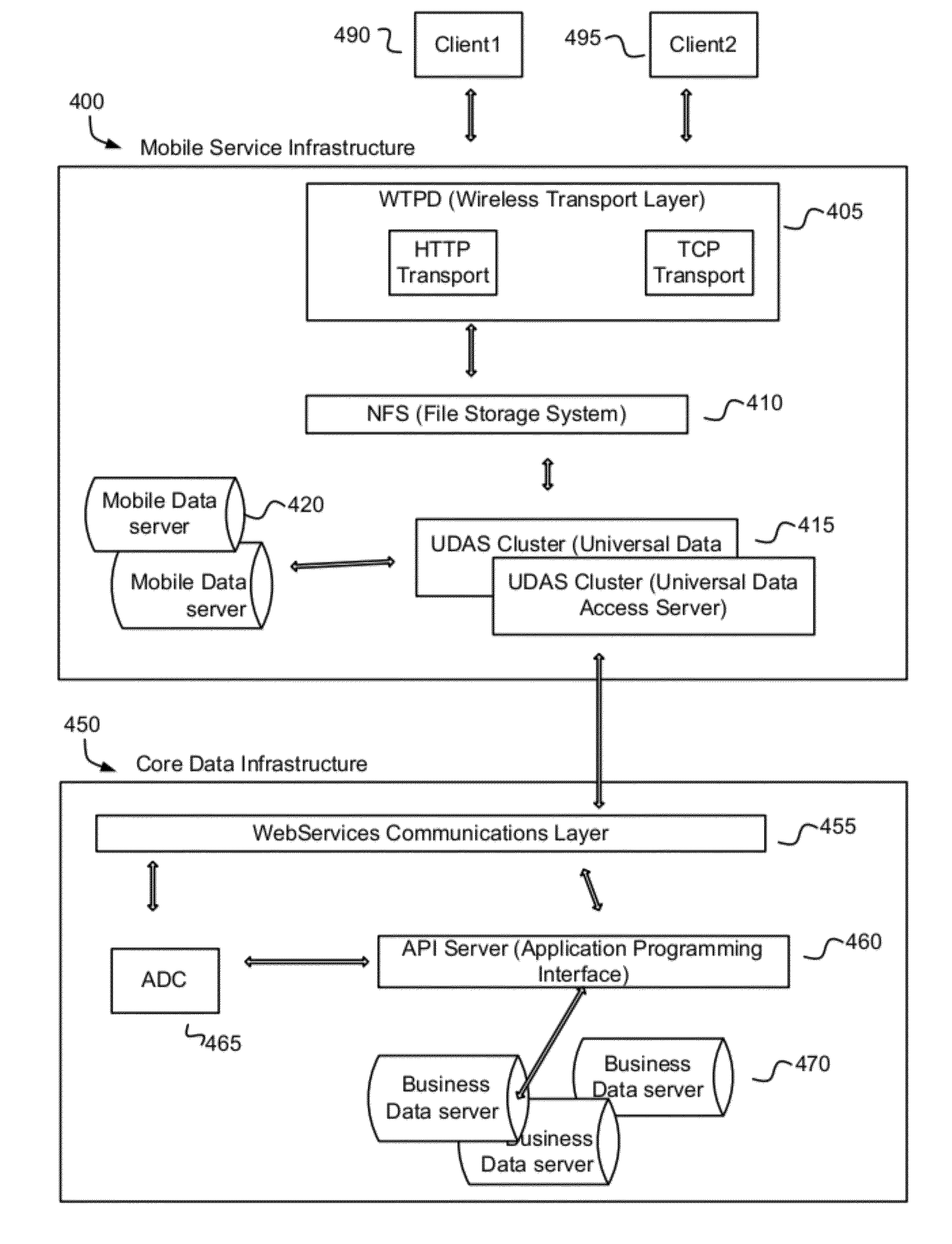 Distributed mobile services