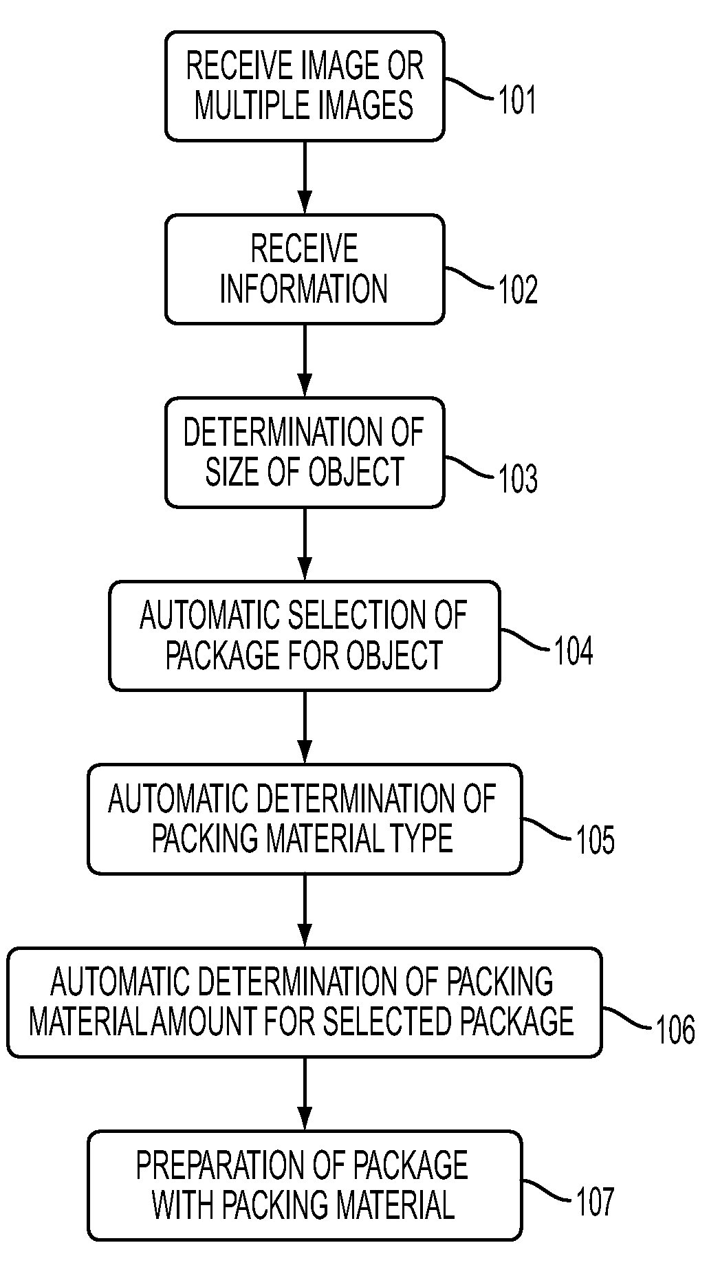 Custom packaging solution for arbitrary objects