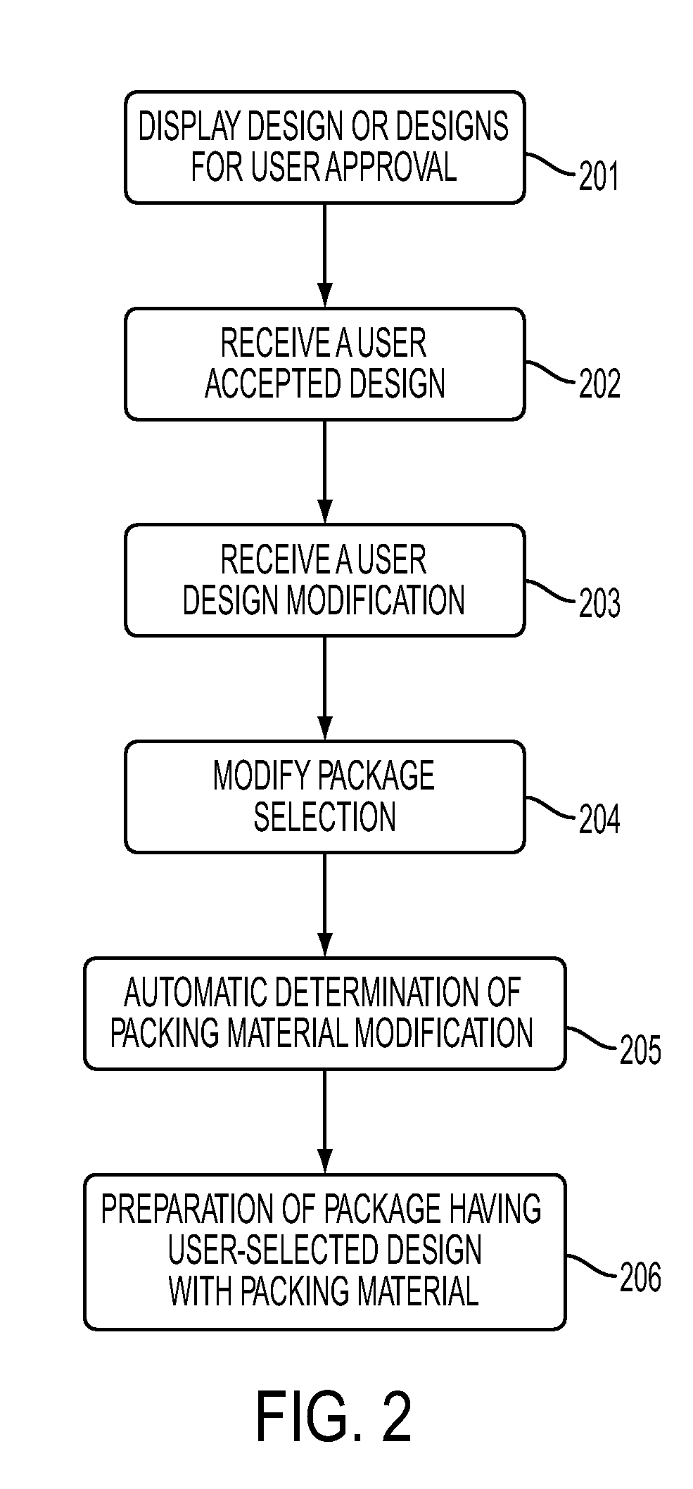 Custom packaging solution for arbitrary objects