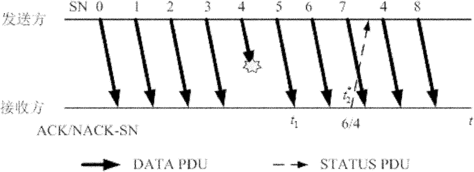 Adaptive error detection method used for cellular mobile communication system