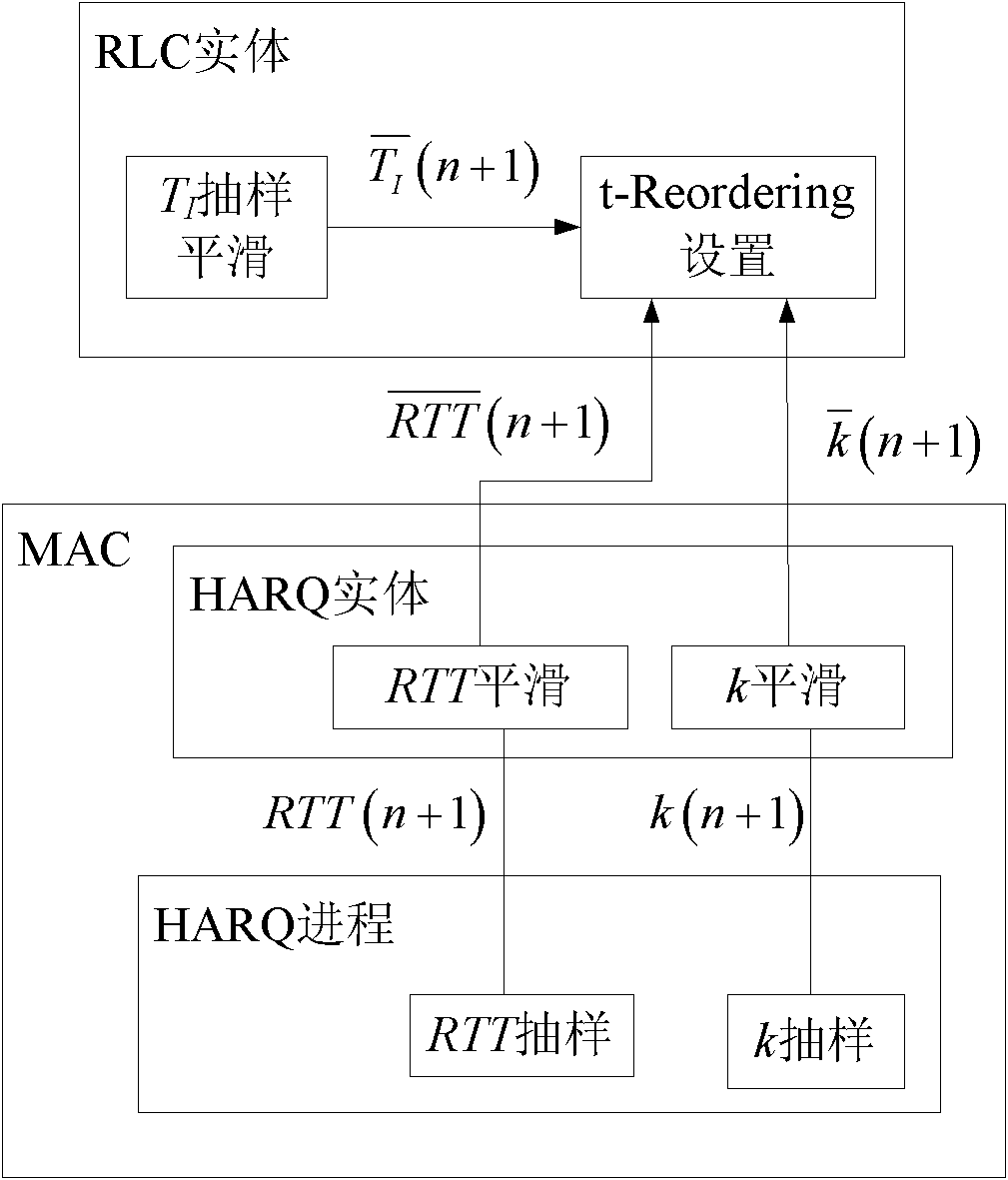 Adaptive error detection method used for cellular mobile communication system