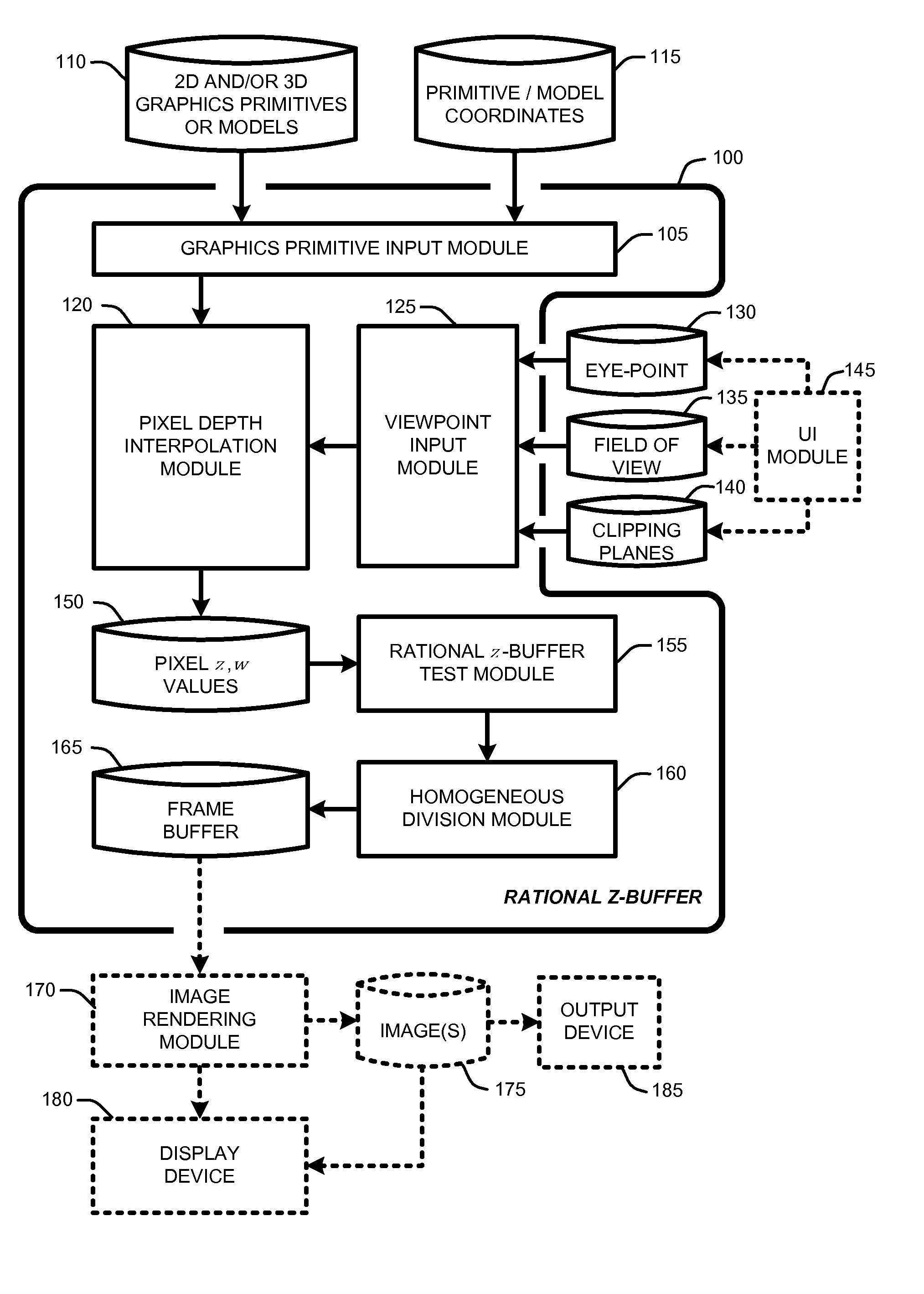 Rational z-buffer for decreasing a likelihood of z-buffer collisions