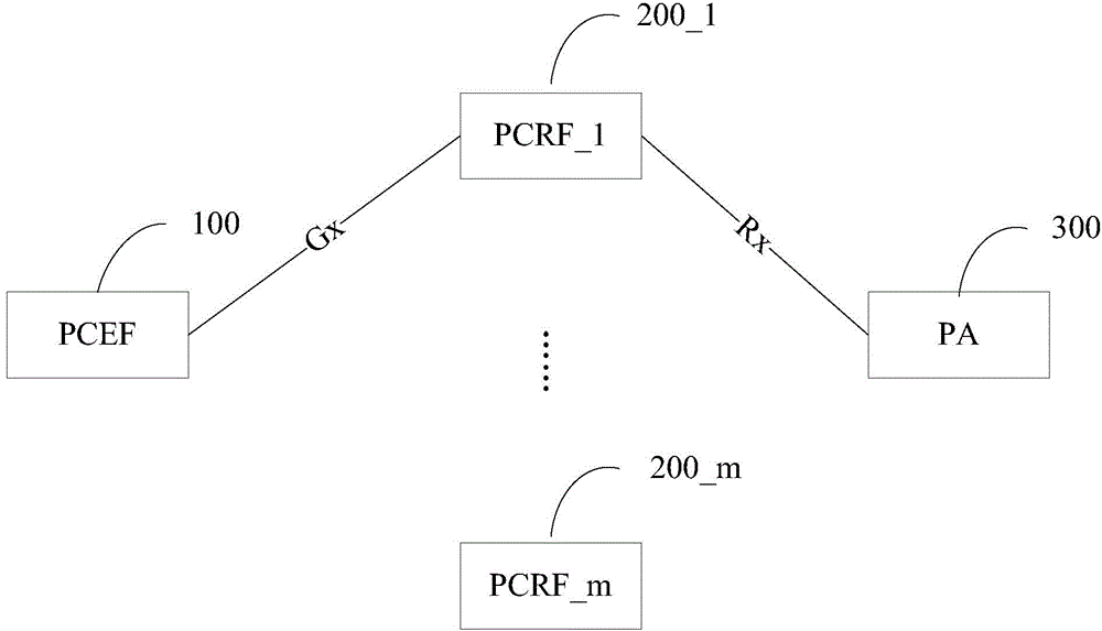 Policy and charging control session association method and device