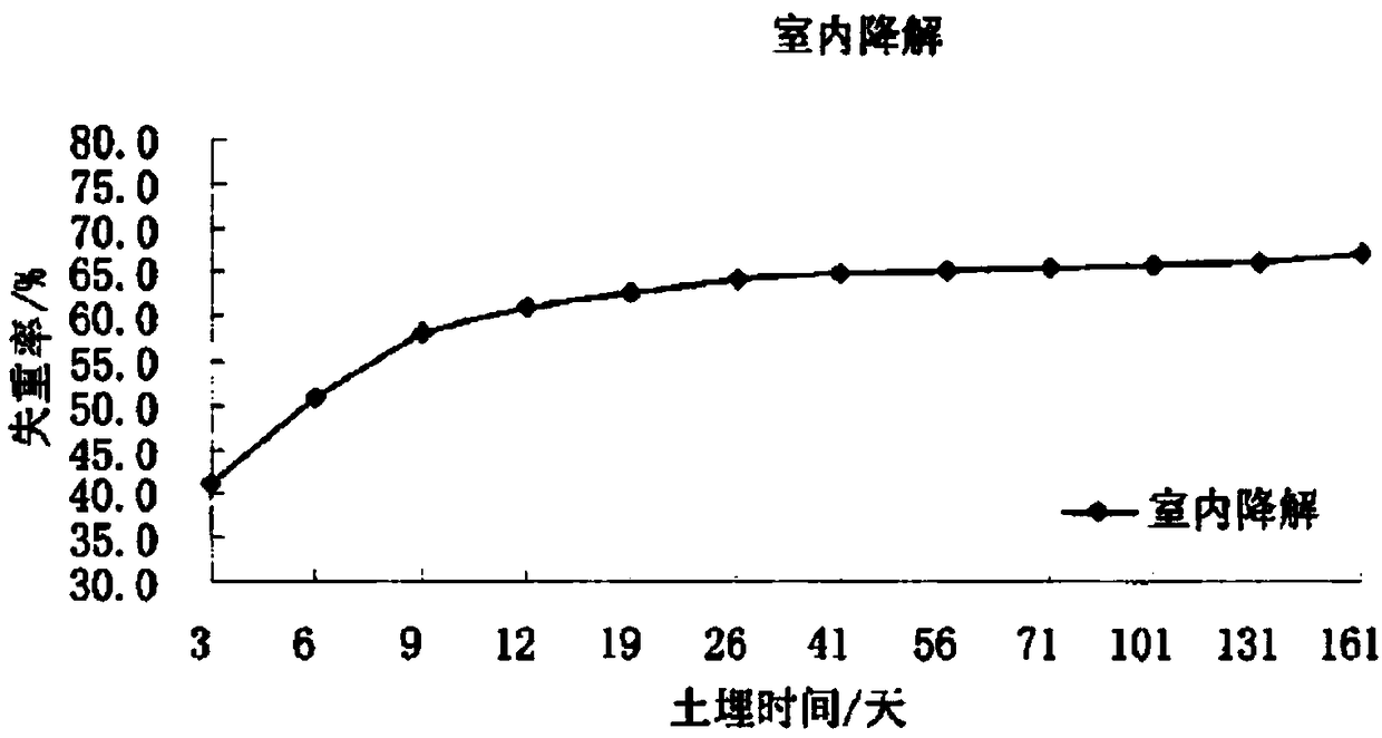 Degradable high-barrier composite material and preparation method thereof