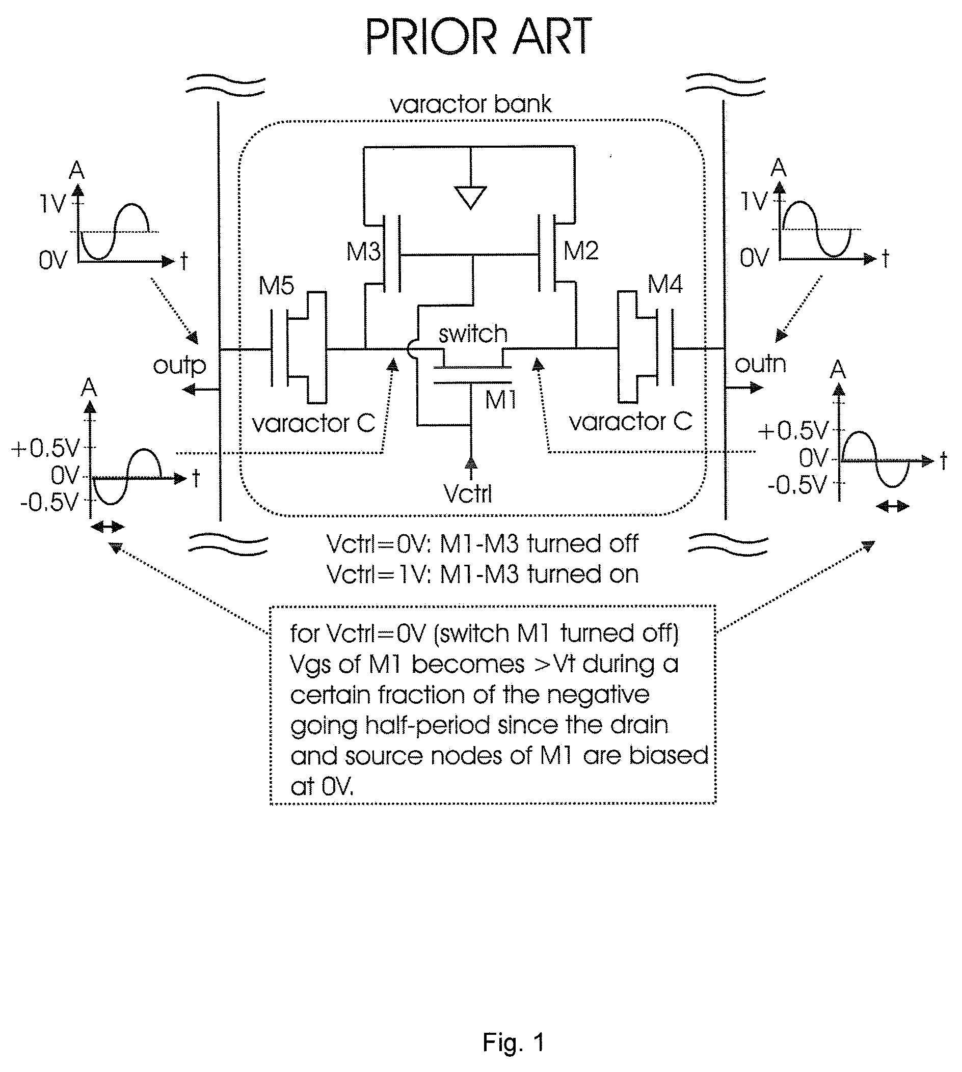 Varactor bank switching based on negative control voltage generation