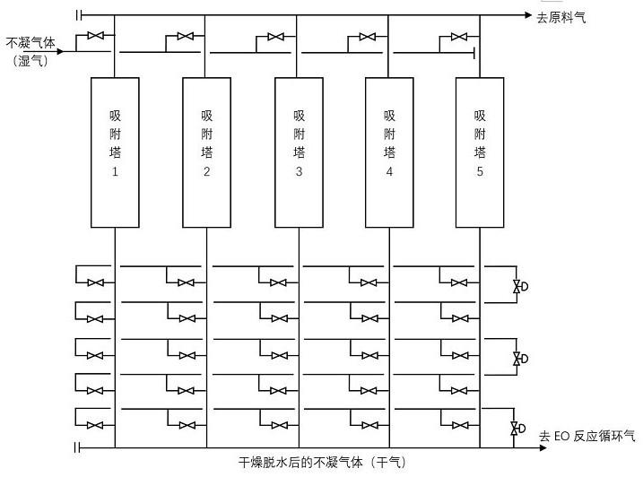 A method for purifying and reusing methane-induced stable gas with high purity and high yield in the production of ethylene oxide by ethylene method