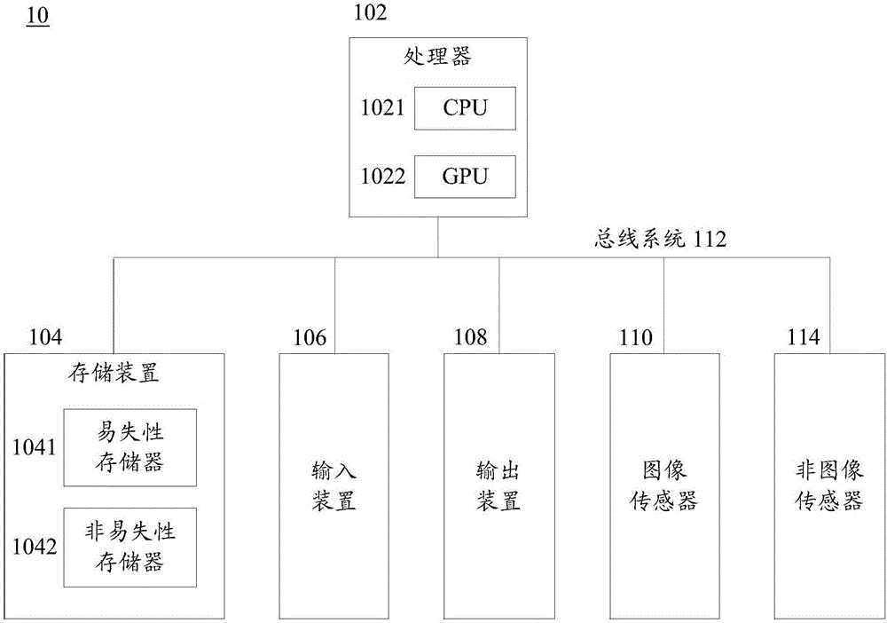 Pedestrian detection method and device