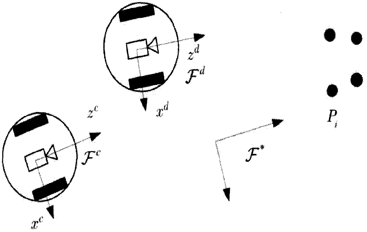 Visual servo trajectory tracking and concurrent depth identification on the wheeled mobile robot