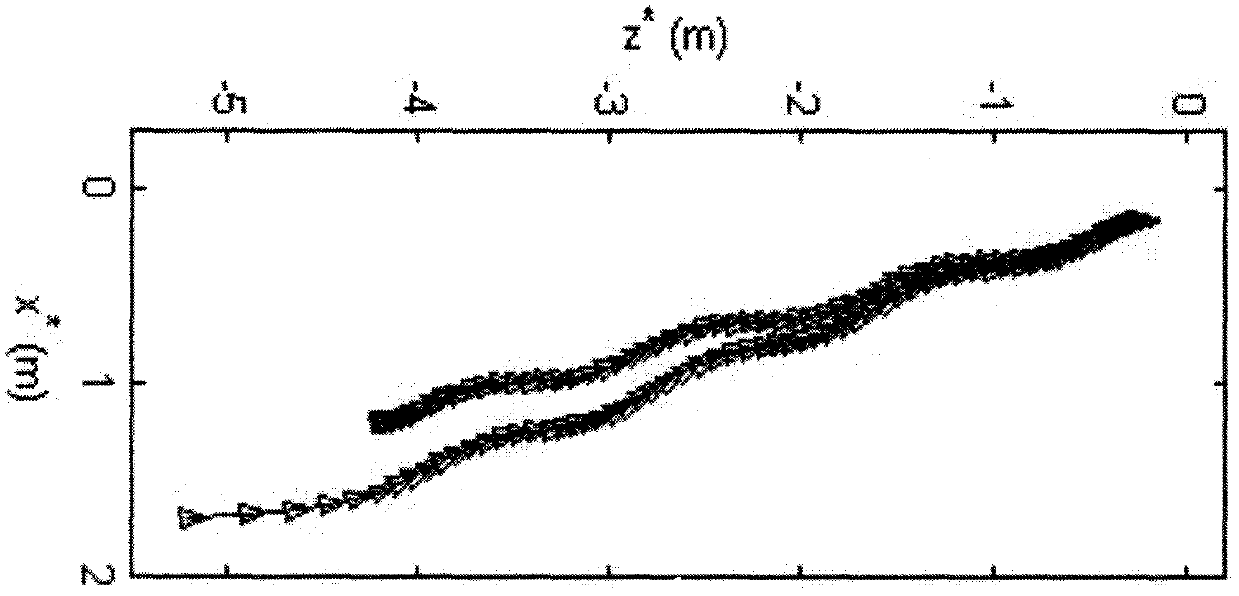 Visual servo trajectory tracking and concurrent depth identification on the wheeled mobile robot